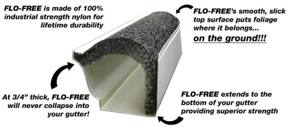 Cross sec5tion of Flo-Free Leaf Guard installed and the benefits of using the product.