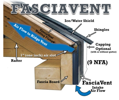 FasciaVent diagram showing airflow