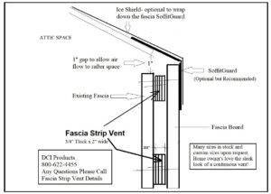 Fascia double strip installation for behind a fascia board